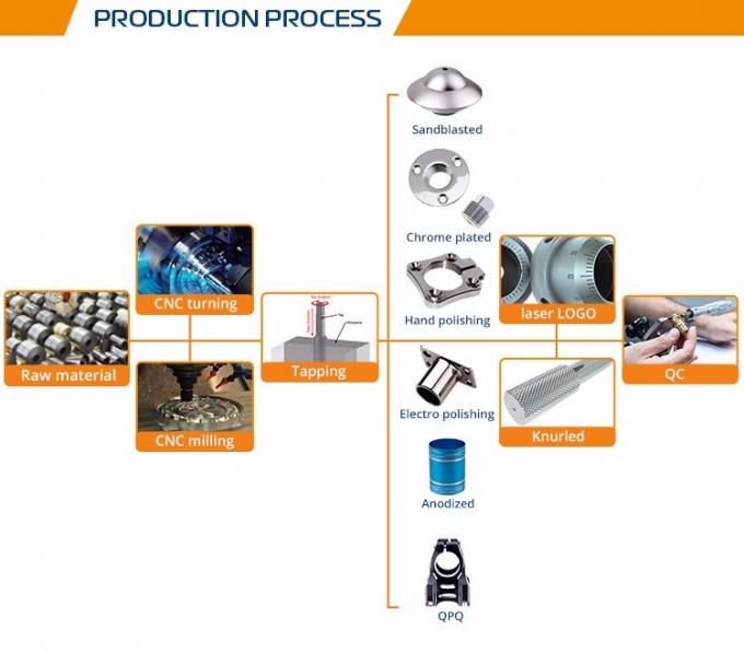 пластиковые части cnc подвергая механической обработке
