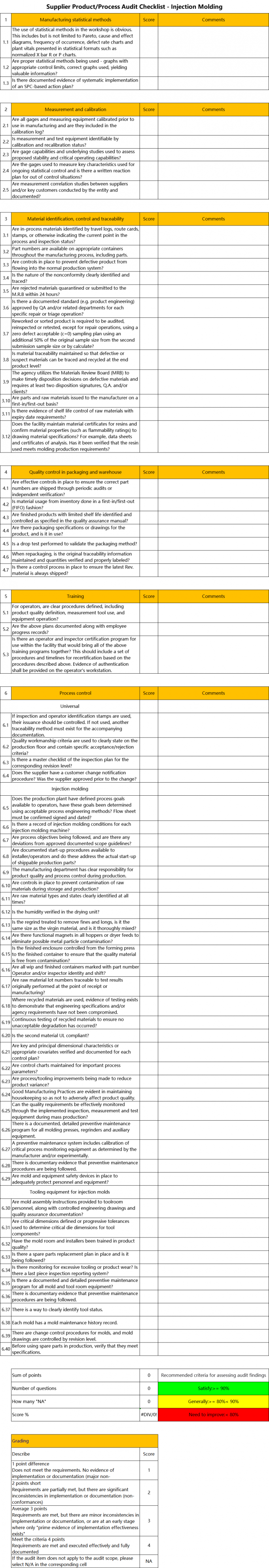 Инжекционный метод литья